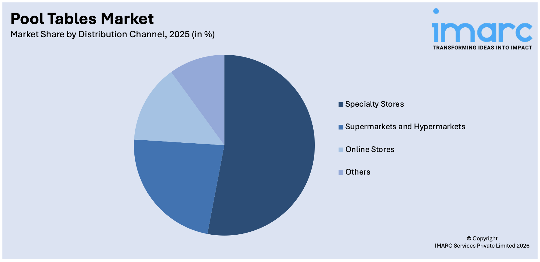 Pool Tables Market By Distribution Channel